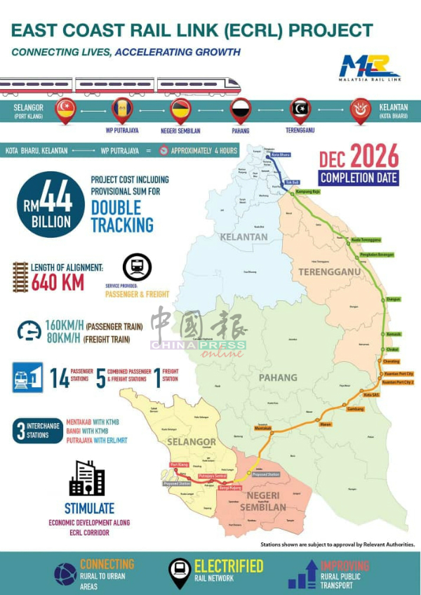 东海岸铁路计划的森州站预计落在日叻务瓜拉格拉旺。