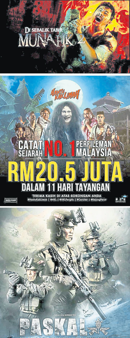 2018年超过千万票房的5部电影皆是马来电影，前三甲依序是《Munafik 2》、《Hantu Kak Limah 3》和《Paskal》。