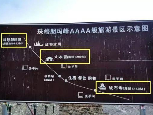 按最新规定，珠峰国家级自然保护区绒布寺以上核心区域，一般游客已不得进入。