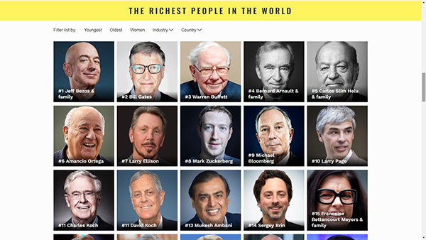 世界身家最为丰厚的5名富豪，分别是贝佐斯、比尔盖茨、巴菲特、阿诺及其家族以及斯林姆。