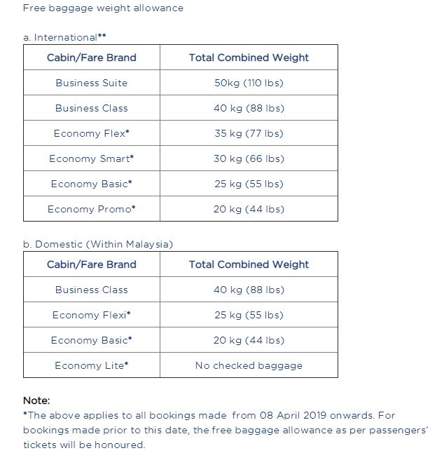 马航在官网上发布最新托运行李规格，从4月8日起生效。（截自马航官网）