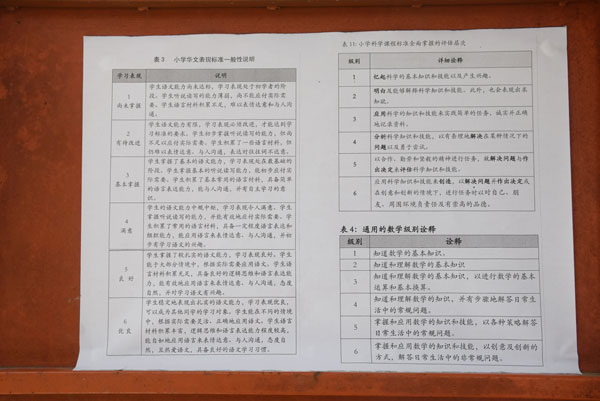 评估分6等级，校方为了让家长更加了解，印了华文版张贴在课室大门。