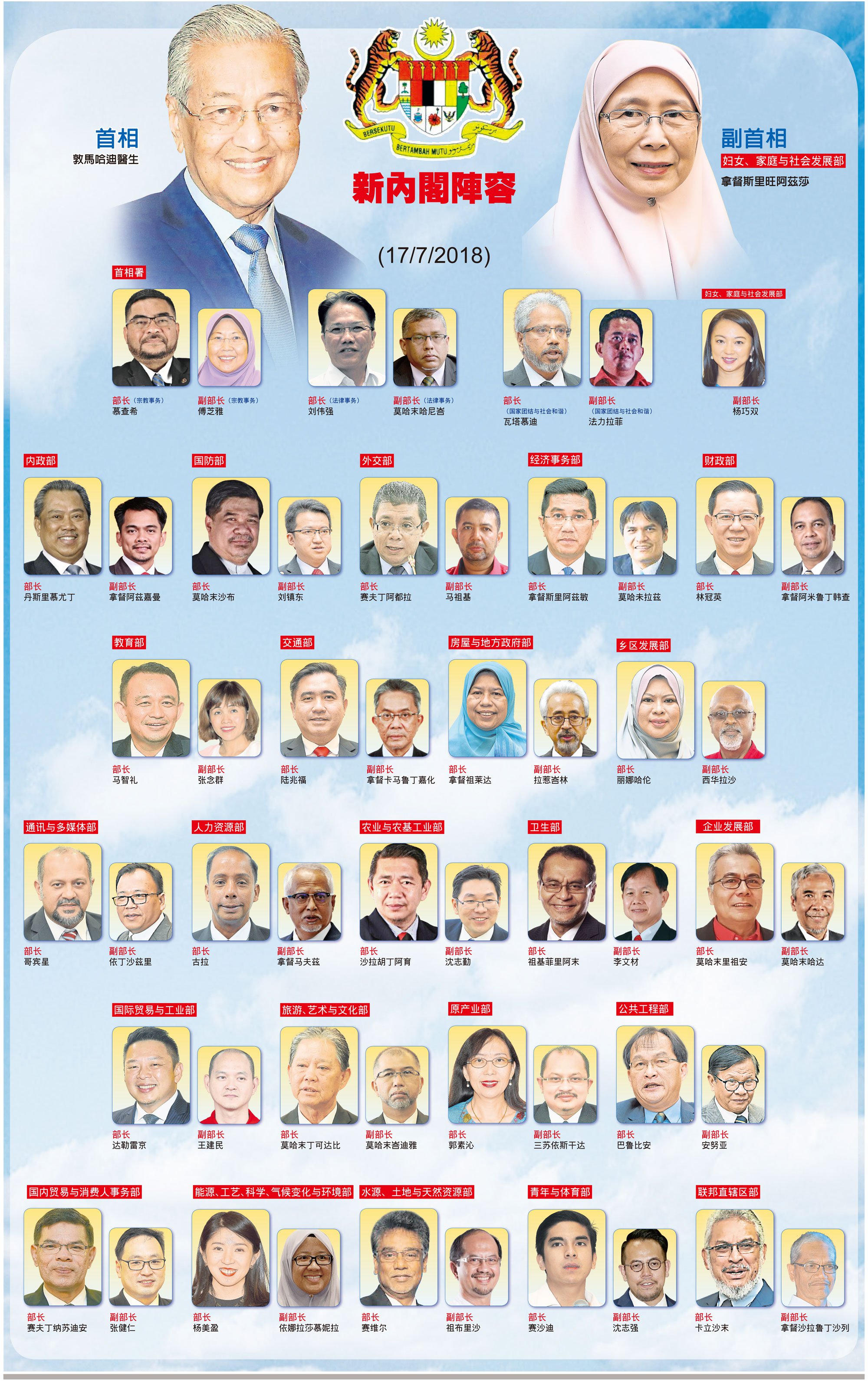 马来西亚现任内阁