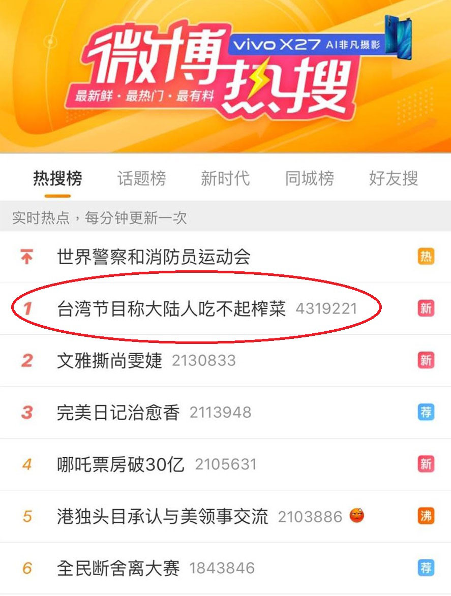“台湾节目称中国人吃不起榨菜”一度登上微博热搜排行榜第1名。