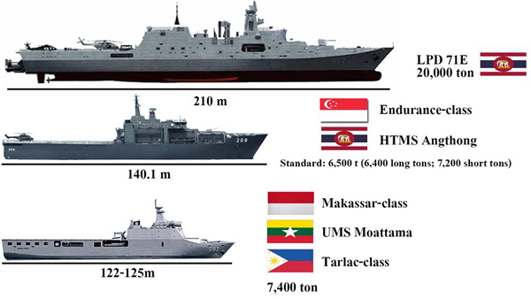 泰国军迷制造的东协各国的登陆舰比较图，071E是最大的一艘。