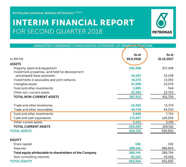 纳吉展示2018第二季度中期国家财务报告。