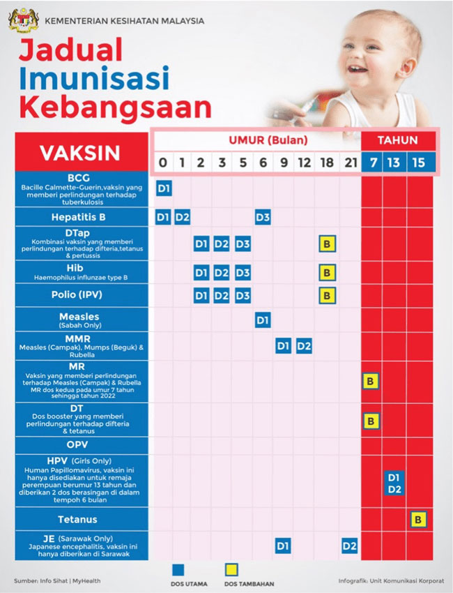 卫生部接种疫苗时间表。