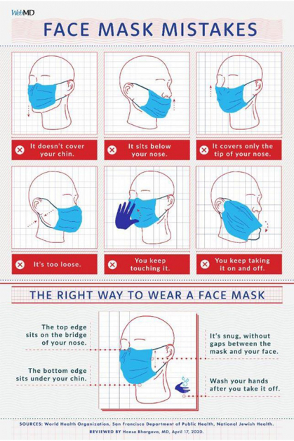 卫生部提醒民众避免以上6种错误的戴口罩方式。