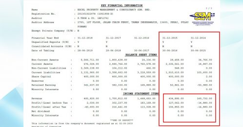 Excel公司收入62.5%付周玉清 纳吉：什么服务的律师费？