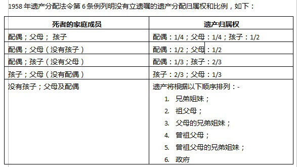 立遗嘱应谘询正确法律途径 黄明山:免掉入骗徒圈套