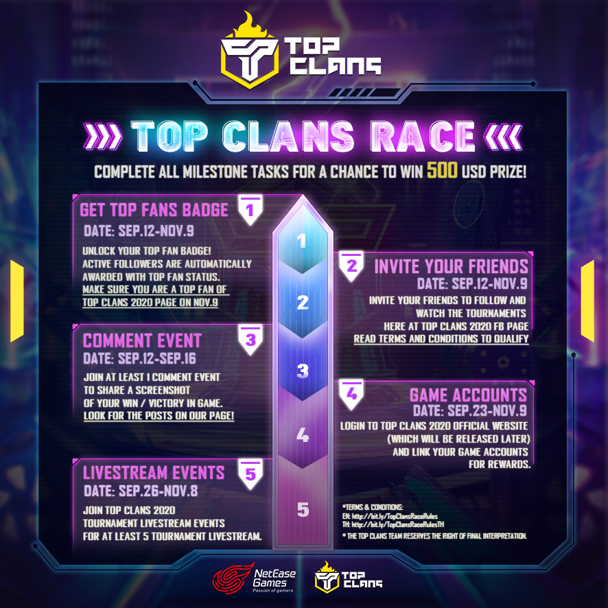 Top Clans 2020 FB专业互动游戏。（图片由作者提供）