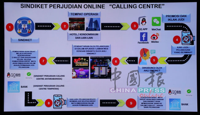 胡玆揭发，警方捣毁的其中1个中国籍不法集团，透过网络宣传网络赌博活动给在中国的同胞。