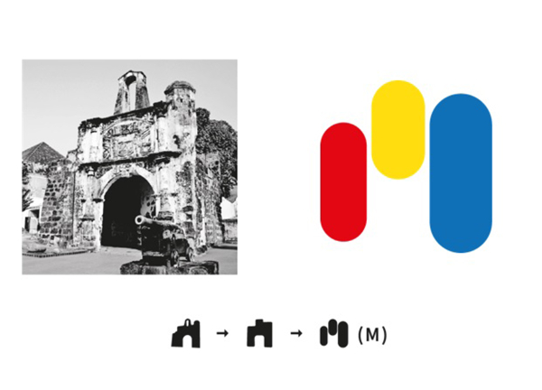 甲文创艺徽章是以古城门演化而成，颜色取自于马六甲旗帜颜色。