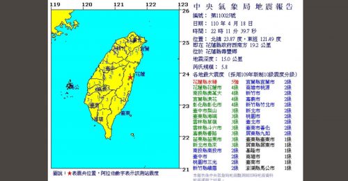 台湾地牛翻身 花莲连2震 规模5.8