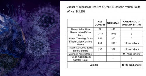 ◤新冠又一年◢ 丹首现南非变种病毒 10宗病例源自感染群