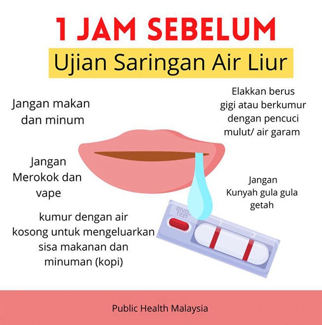 “Public Health Malaysia”提醒民众，在进行唾液测试前应避免饮食、吸烟和刷牙等。