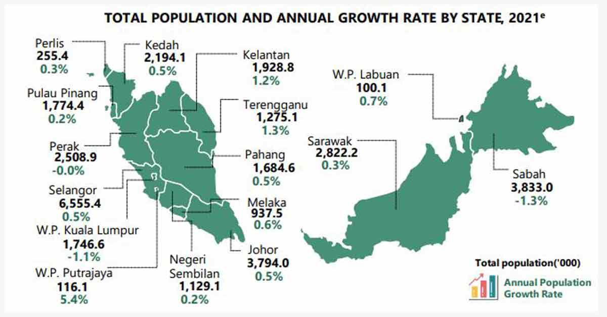 2021年国内各州和联邦直辖区的总人口和年增长率。