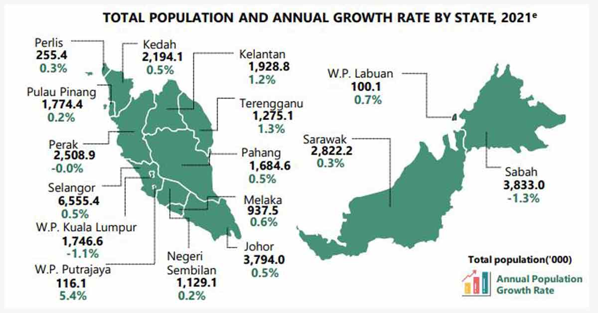 2021年国内各州和联邦直辖区的总人口和年增长率。
