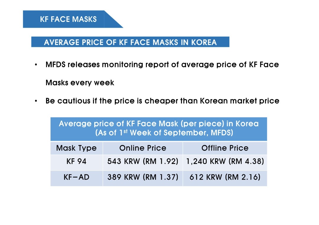 
韩国驻马大使馆提醒民众小心假“KF”口罩，并释出口罩在韩国的售价，供民众参考。
