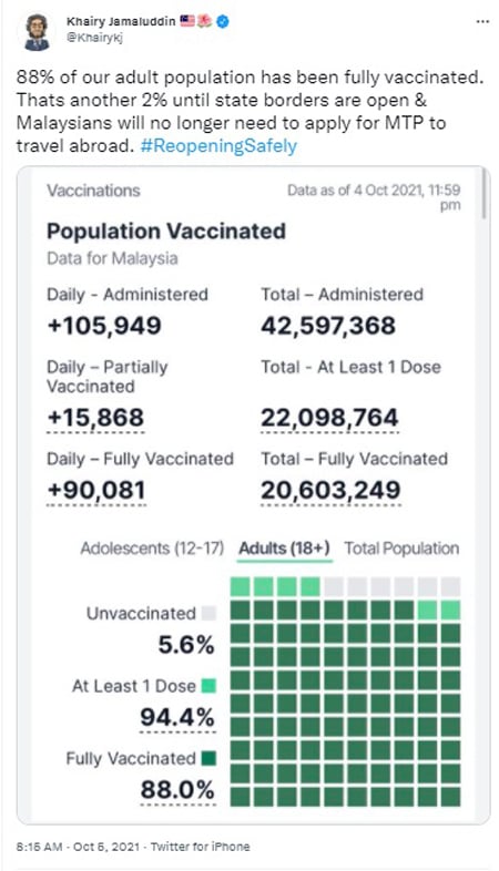 凯里展示国内截至4日的疫苗接种数据，指只要90%人口完成接种，国人无须申请MTP便可出国。