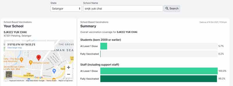 雪州八打灵再也育才华小所有教职员都已接种至少一剂疫苗。