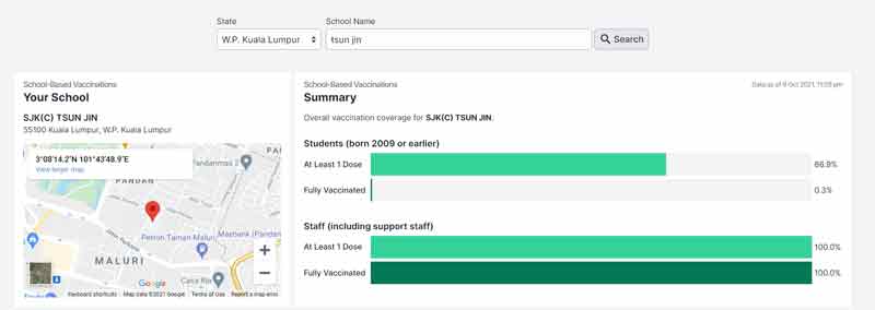 吉隆坡的循人华小的学生，已有66.9%已接种至少一剂新冠肺炎疫苗。
