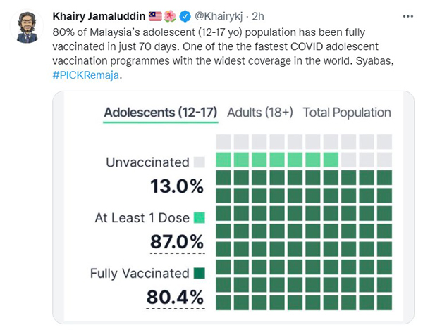 大马的青少年冠病疫苗接种计划，是全球覆盖范围最广、速度最快的国家之一。