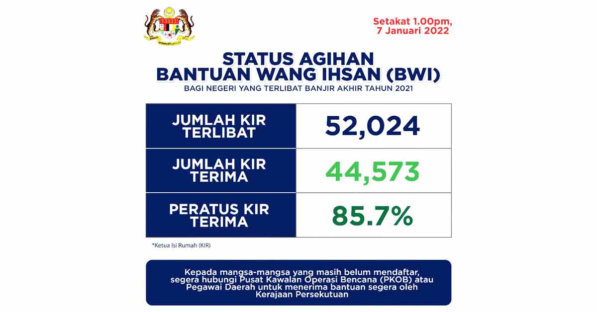 截至周五(7日)中午1时,共有85.7%受灾家庭获得天灾援助金。