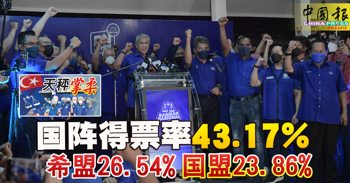 ◤天秤掌柔◢ 国阵得票率43.17% 希盟26.54% 国盟23.86%【内附音频】