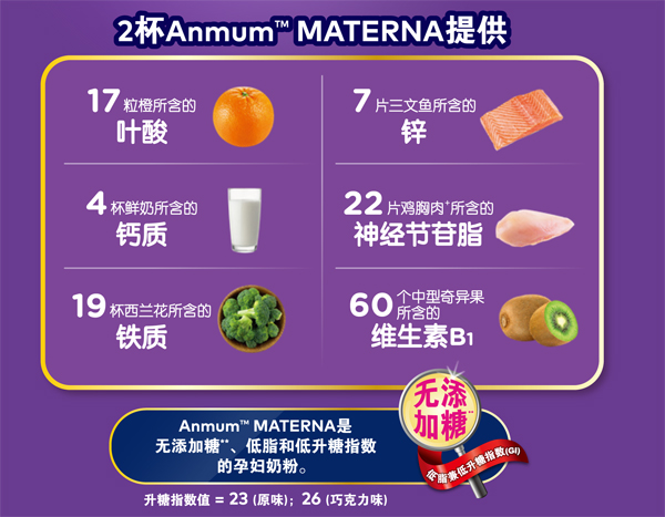 Anmum, Pregnant, MATERNA, fresh milk, lotus, Pregnant Mothers, 牛奶，奶粉，孕妇奶粉