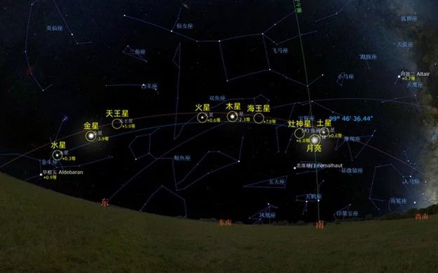 七星连珠星象将发生在6月16日至19日。