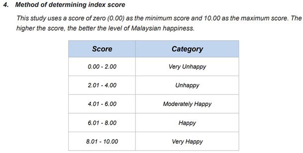 陳子聖, happiness index, 大馬人民幸福指數, Malaysia happiness index, 