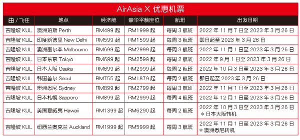 AirAsiaX,Air Asia Super App, 优惠机票, Air Asia Promotion, Flight Deal, Travel, 旅游, Japan, Australia, New Zealand, 便宜机票,Cheap Flight, Korea, 