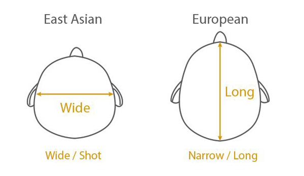 ▲并不是一顶头盔适合所有人，骑士还是要依据不同的头形选择头盔。