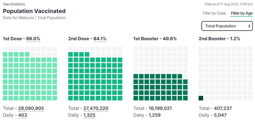  新冠肺炎,次剂加强剂,booster