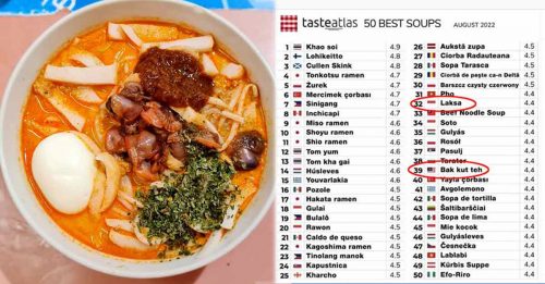 全球50大最好吃美食 椰漿飯、叻沙、肉骨茶 榜上有名