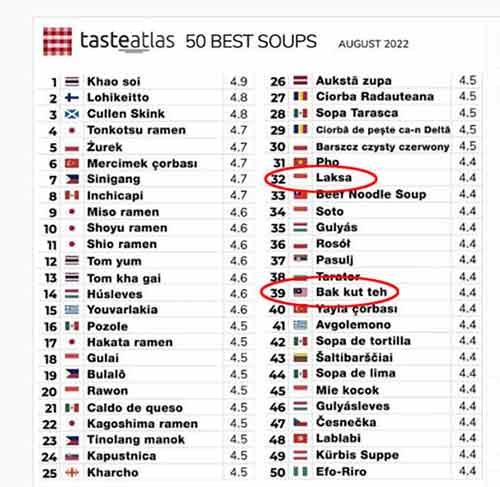 50 Best Soups