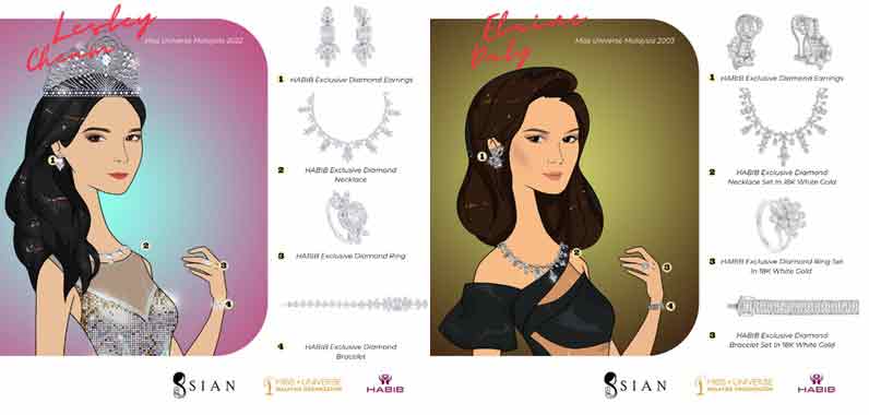 “美后系列”NFT数码藏品向过去的马来西亚环球小姐冠军致意；左起为詹慧盈和伊琳达丽的艺术描绘NFT。
