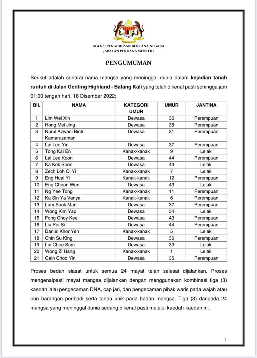 ◤Live 滚动.露营地土崩第三天◢ 最新 截至晚上 24罹难者身分都证实了