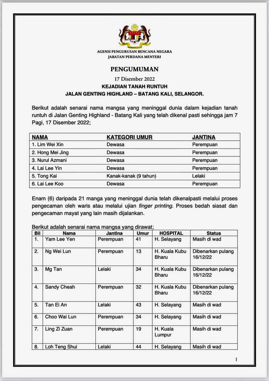 国家天灾管理机构（NADMA）公布其中6名罹难者身分。
