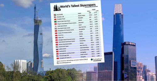 2023年最高摩天楼排行榜 118楼 106塔入榜