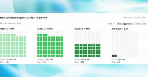 ◤疫缠第四年◢单日410人打第4针