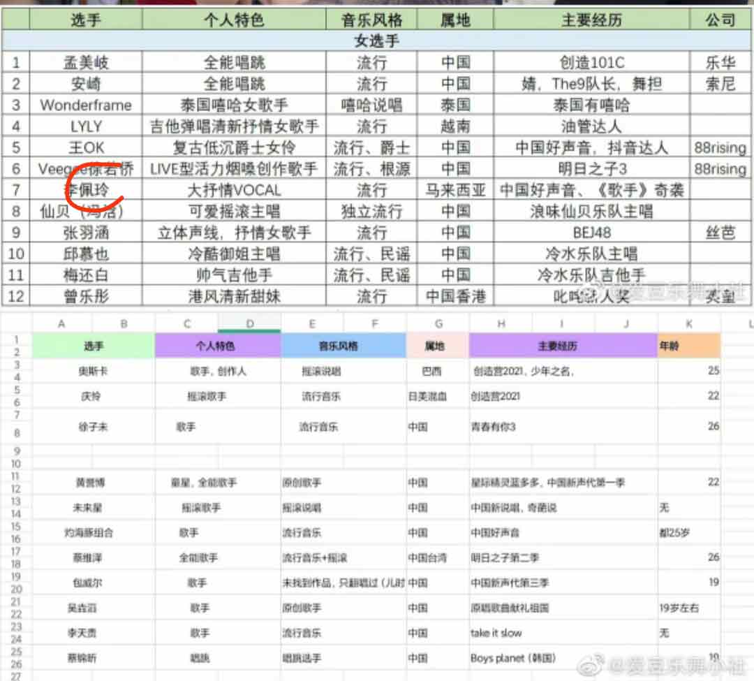经纪人证实李佩玲确实在中国录节目。
