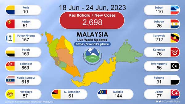 covid19 coronavirus malaysia 疫缠第四年