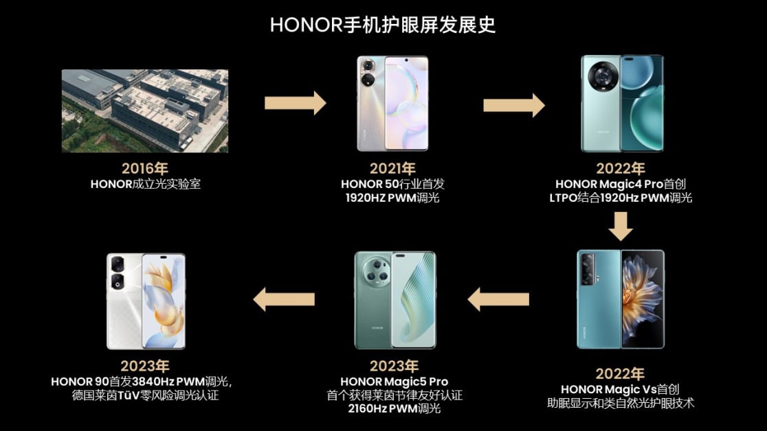 手机,HONOR,HONOR 90,护眼,smartphones