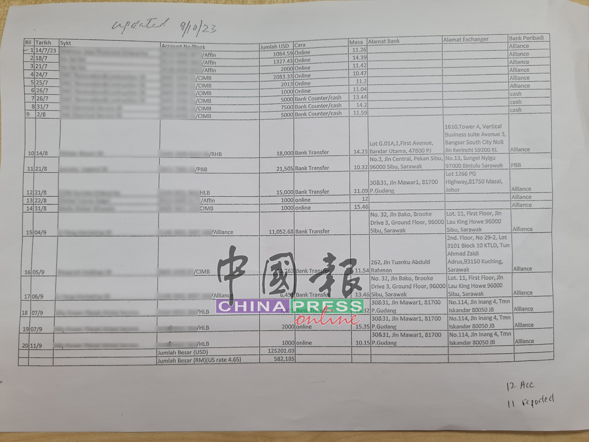 彭先生汇款的20个银行户头，有11个被列为钱骡户头。