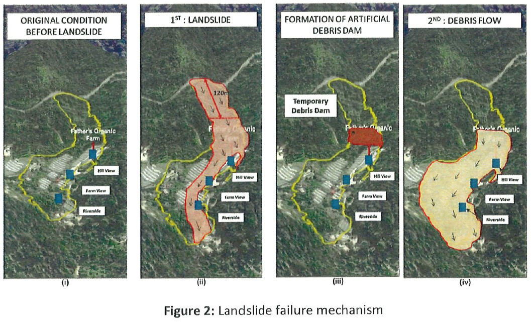 峇冬加里露营地土崩完整报告周三出炉，报告内也有发布事发前后，涉及范围的变化。