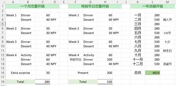 谈恋爱花钱