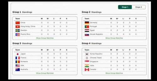 乒乓混合團體世界盃｜首戰瑞典 中國強陣出擊
