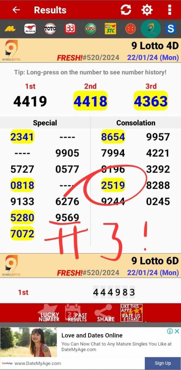 马哈迪旧身分证的4个尾号在9 Lotto 4D开出安慰奖。
